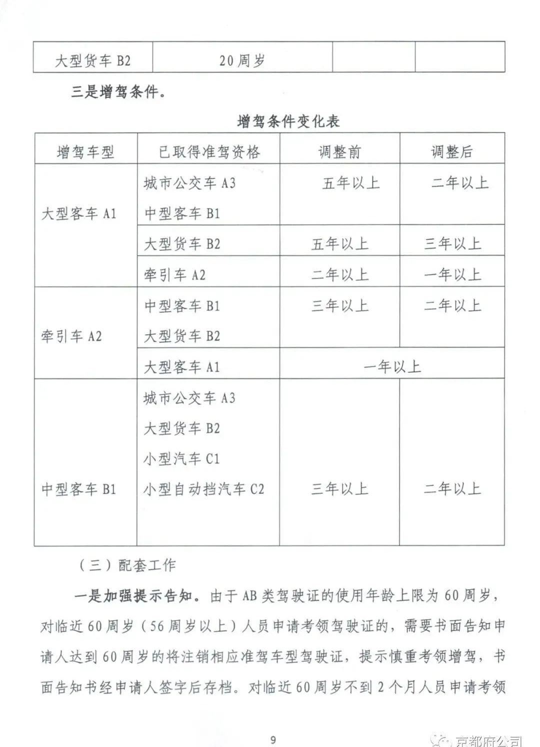 京都府駕校
